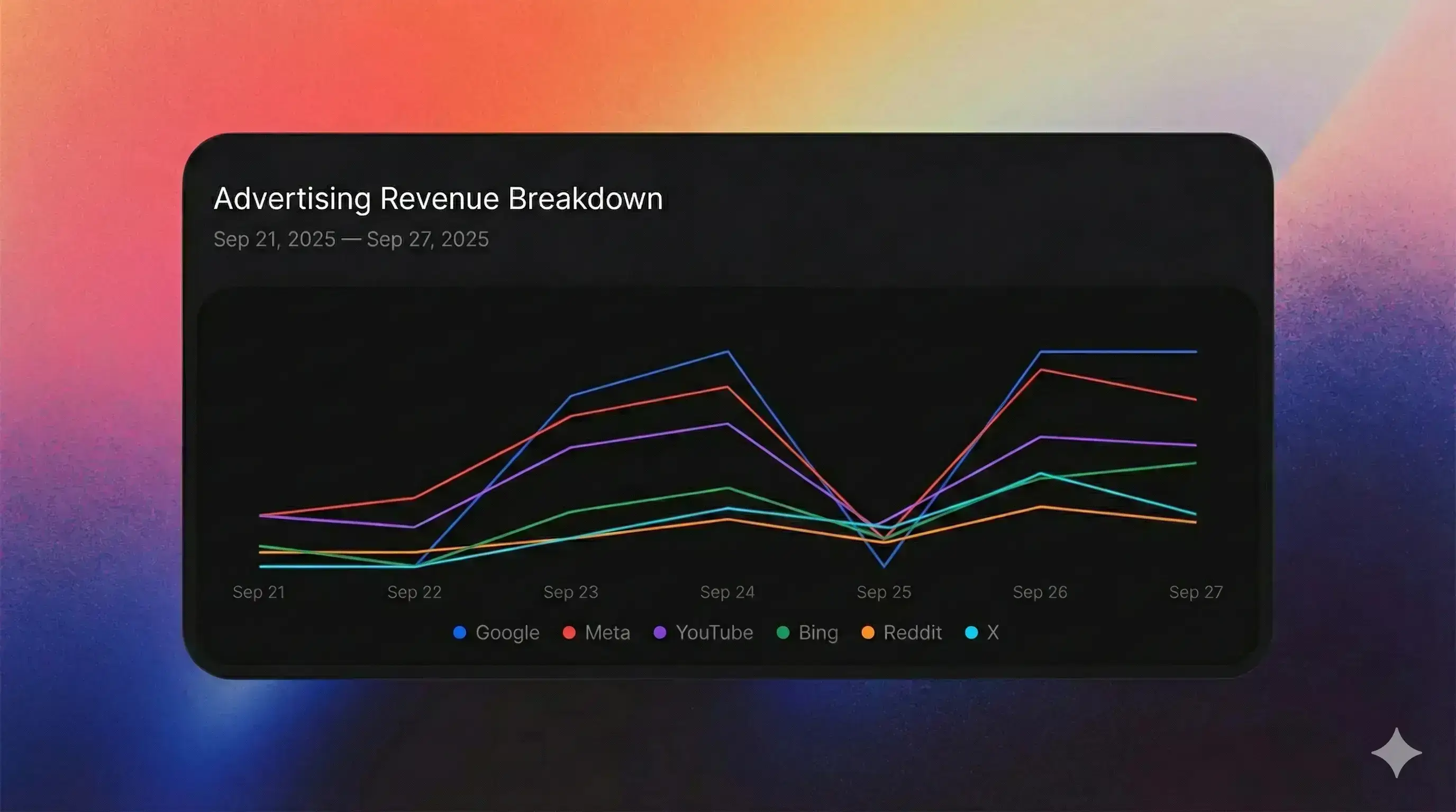 Paid Advertising Strategies for Web Design Clients