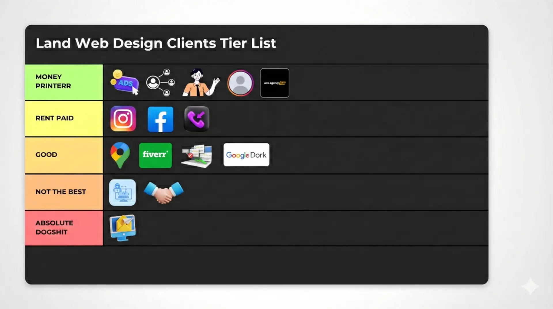 Tier List for Getting Web Design Clients
